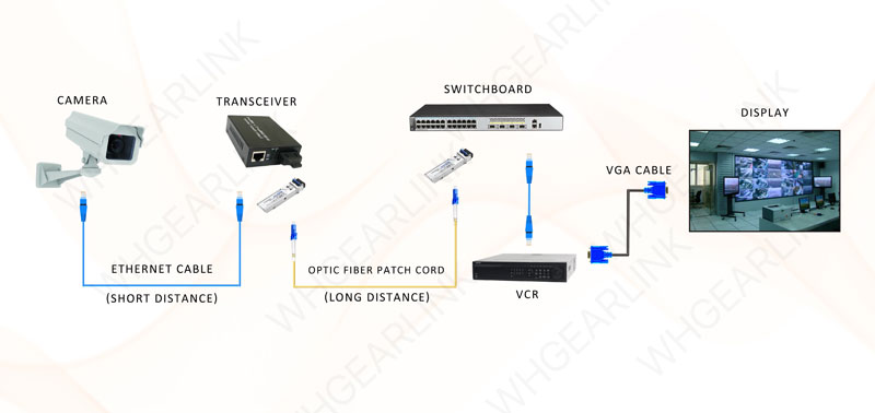 Application Of Security Equipment Transceivers