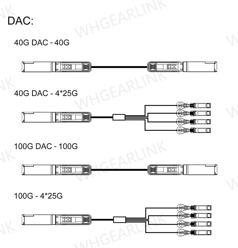 Applications Of Dac And Aoc Transceivers