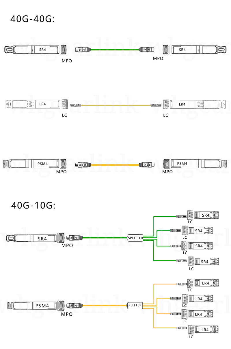 Connection Scheme Of 40g Module Transceivers