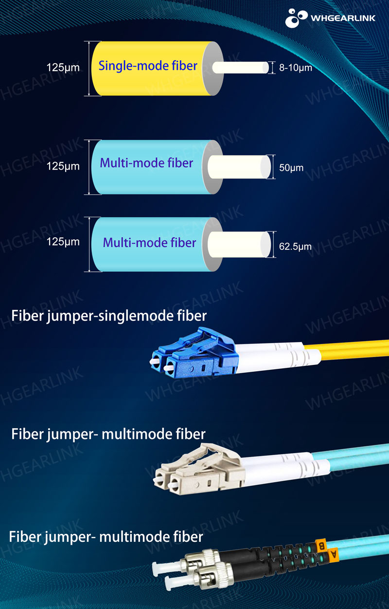 Fiber Optic Transmitter And Receiver