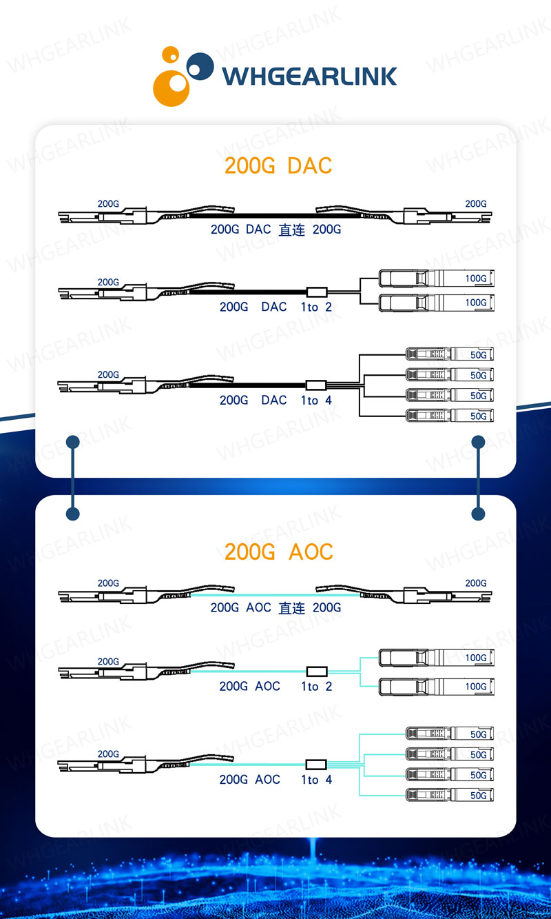 Introduction of 200G AOC Transceiver