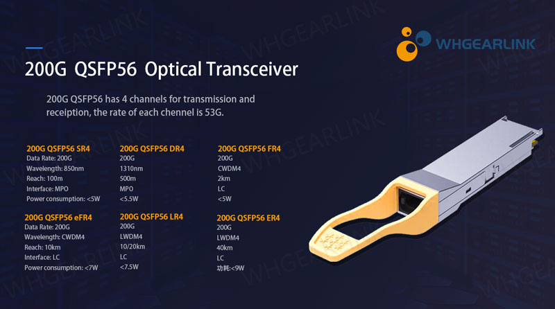 Overview of 200G QSFP56 Optical Transceiver