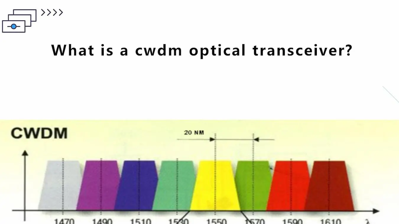 what is a cwdm optical transceiver
