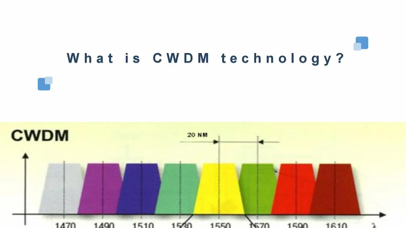 what is cwdm technology