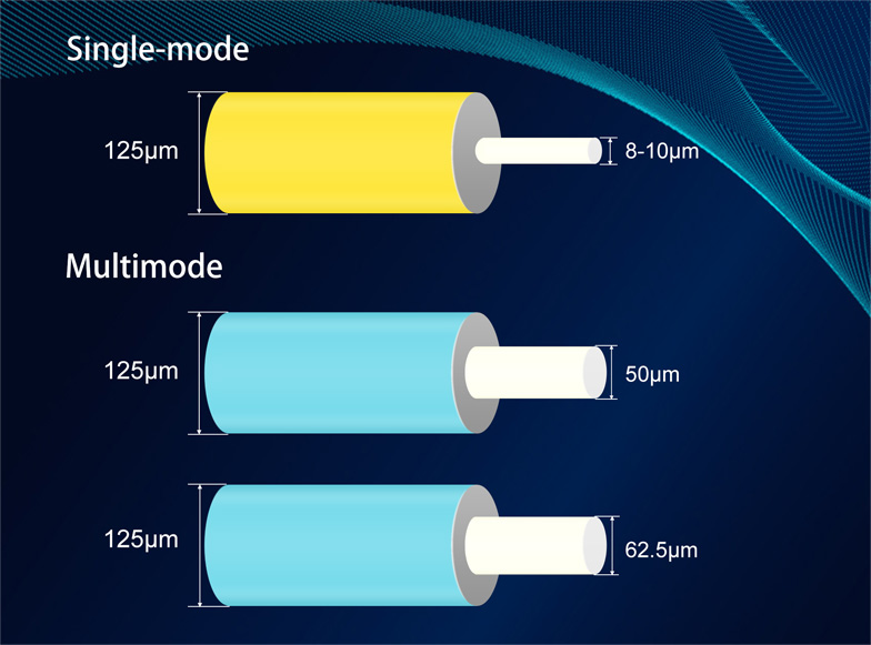Difference-and-Usage-of-MTP-and-MPO-Cables-4.jpg