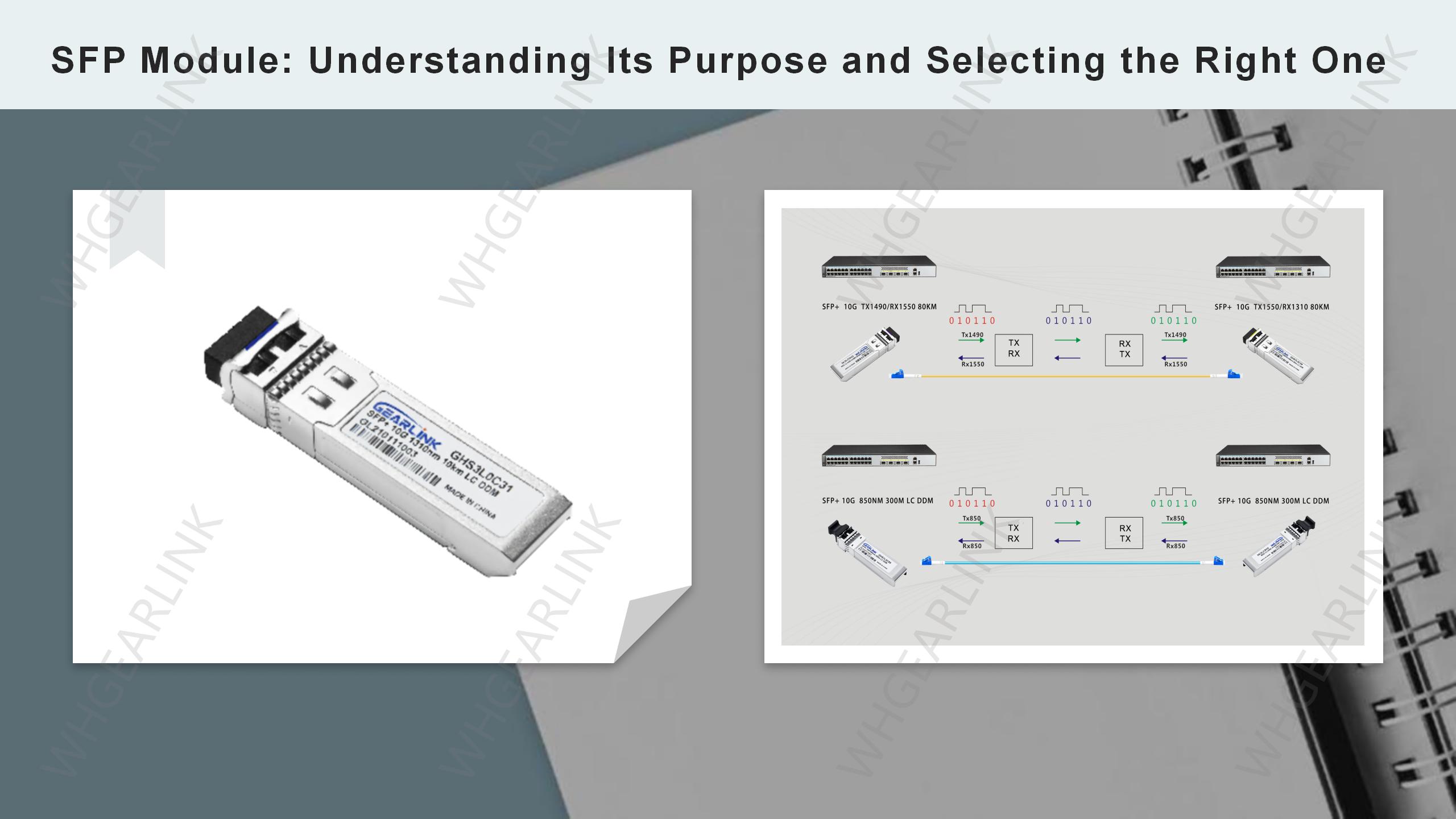 SFP Module: Understanding Its Purpose and Selecting the Right One